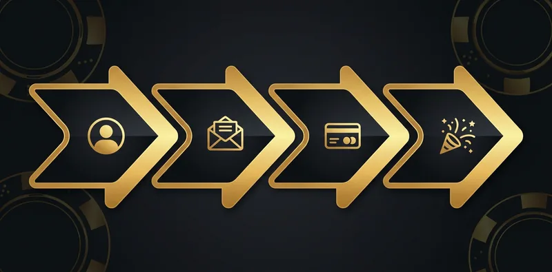 Registrierung Infografik